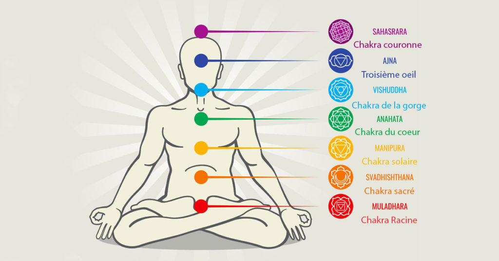 Photo Chakras Energétique